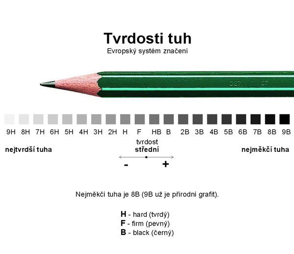 Jak správně vybrat tvrdost tužky?