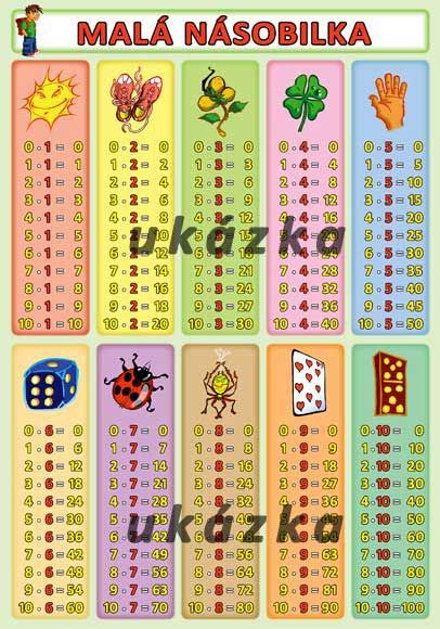 Matematika, fyzika, chemie