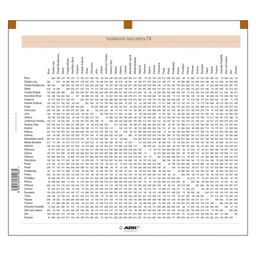 Obrázek produktu: ADK Kilometrovník A5 (1 dvojlist)