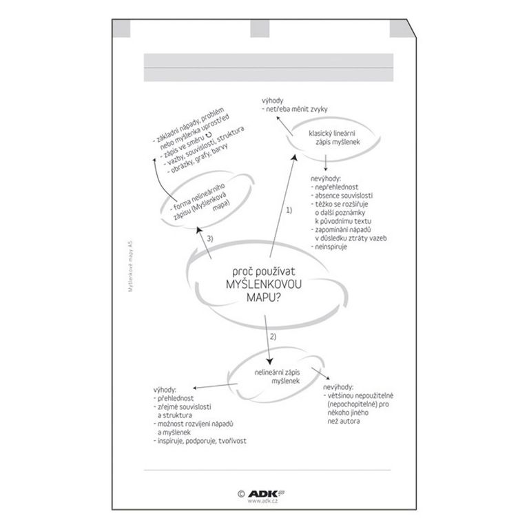 ADK Myšlenková mapy A5 (10 listů)