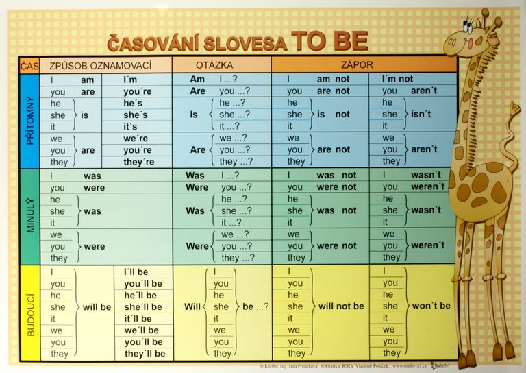 Levně Časování slovesa TO BE /100×70/