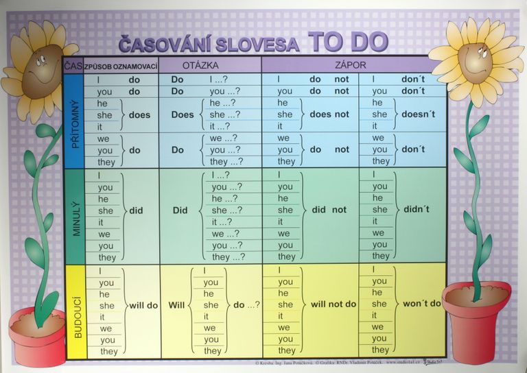 Levně Časování slovesa TO DO /100×70/
