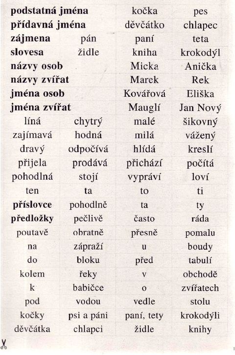 Obrázek produktu: Český jazyk 2 - slovíčka /5 kart.desek/