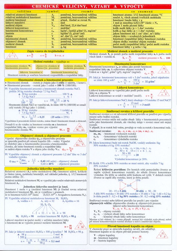 Chemické veličiny,vztahy a výpočty - tabulka