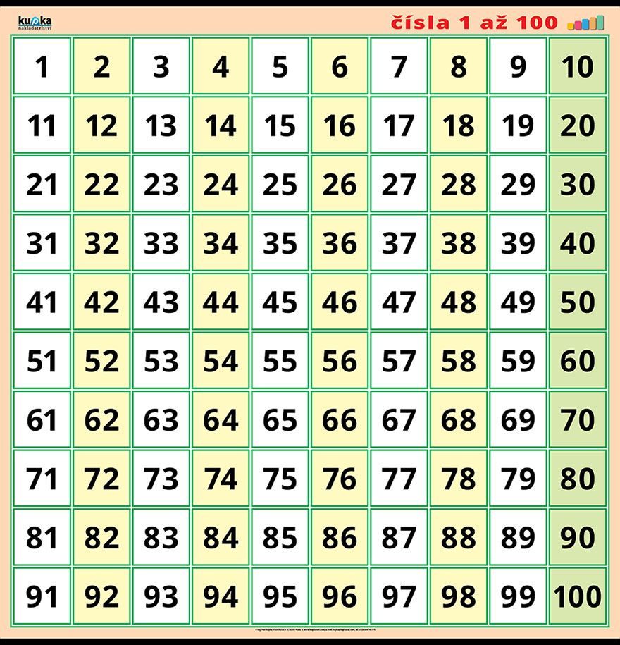 Čísla 1 až 100 XL