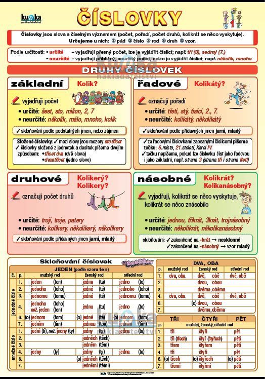 Číslovky A4 (30x21 cm)