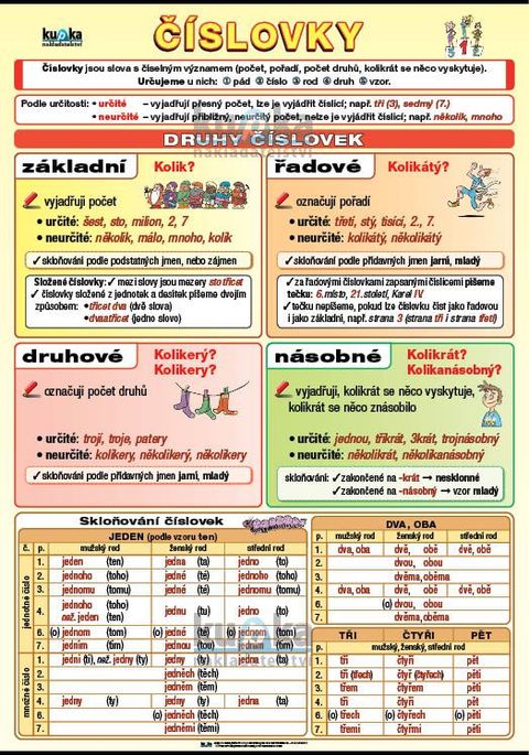 Obrázek produktu: Číslovky A4 (30x21 cm)