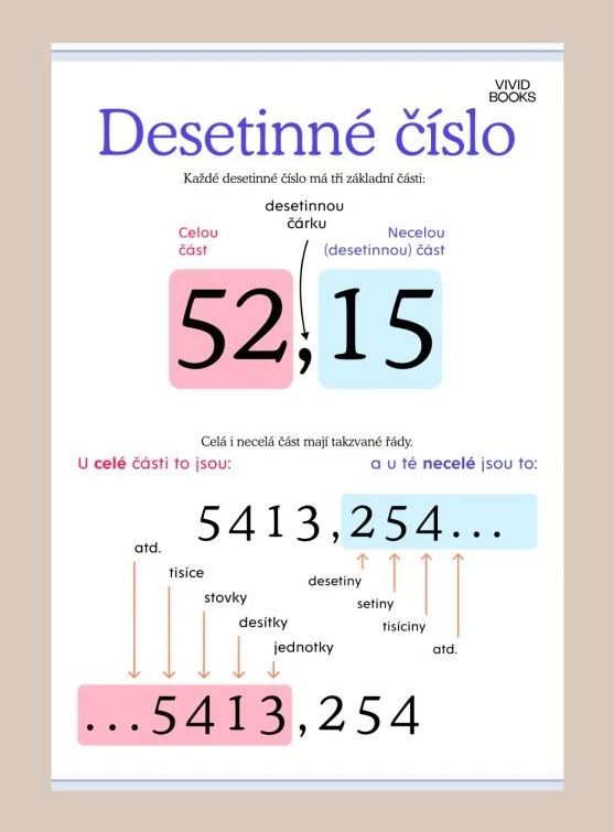 Desetinné číslo 1000 × 1400 mm - výukový plakát