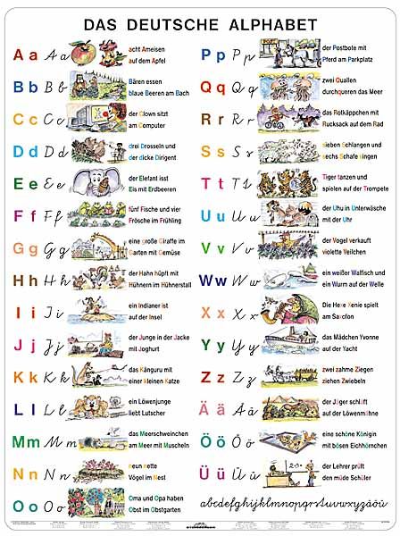 Levně Deutsche Alphabet - Německá abeceda - tabulka A4