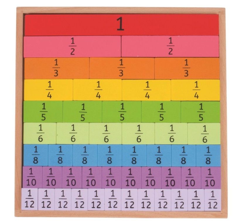 Didaktická tabulka Zlomky