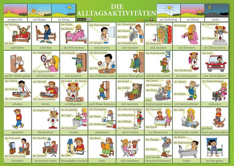 Levně Die Alltagsaktivitäten