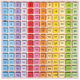 Obrázek produktu: Dřevěná tabulka počítání, Bigjigs Toys