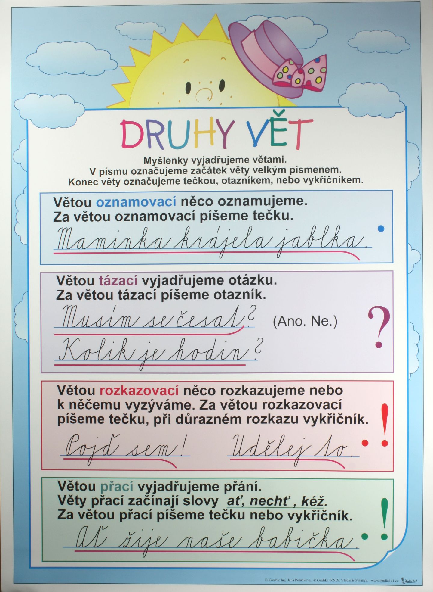 Druhy vět /70x100/