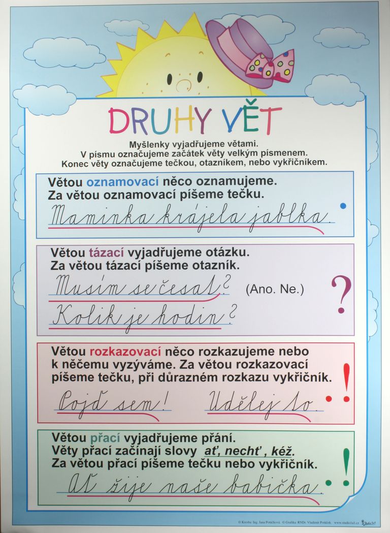 Levně Druhy vět /70x100/
