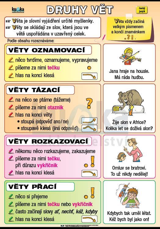 Levně Druhy vět A4 (30x21 cm)