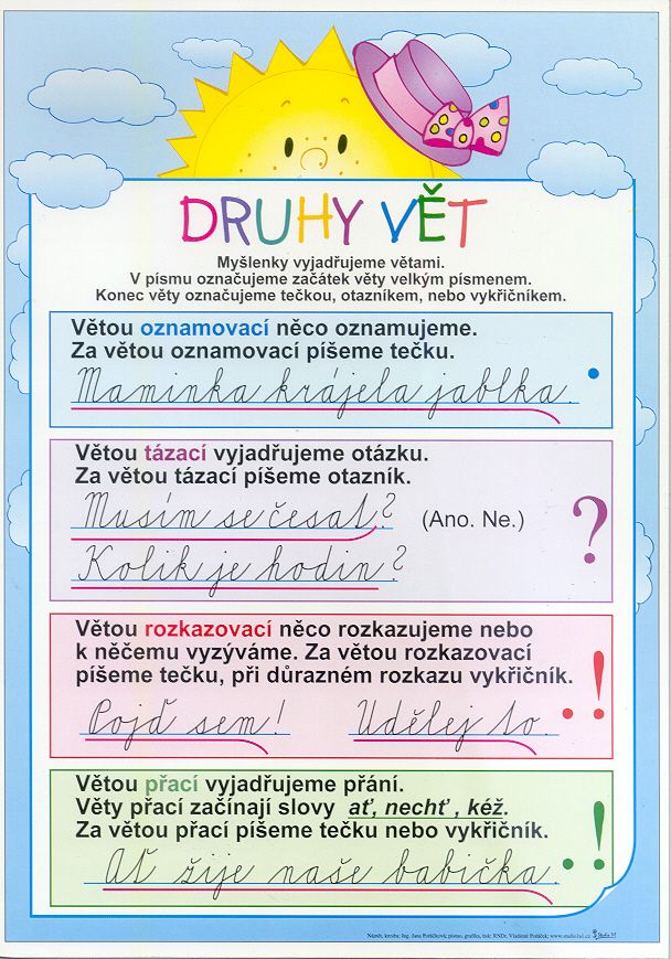Druhy vět/ Hlásky