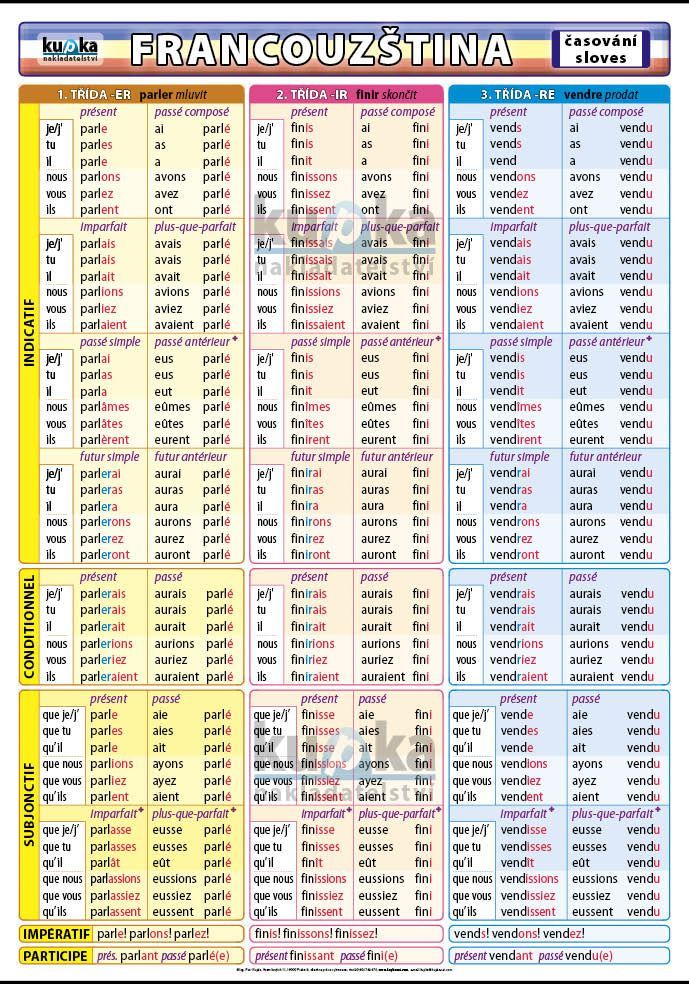 Francouzština – časování sloves XL (100x70 cm)