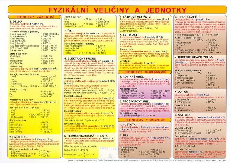 Fyzikální tabulka - veličiny, jednotky, výpočty, vzorce