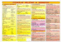 Obrázek produktu: Fyzikální tabulka - veličiny, jednotky, výpočty, vzorce