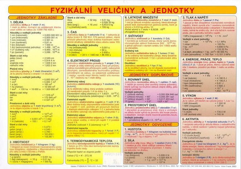 Fyzikální tabulka - veličiny, jednotky, výpočty, vzorce