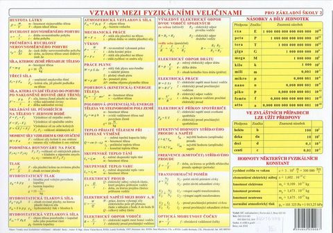 Obrázek produktu: Fyzikální tabulka ZŠ - veličiny a jednotky