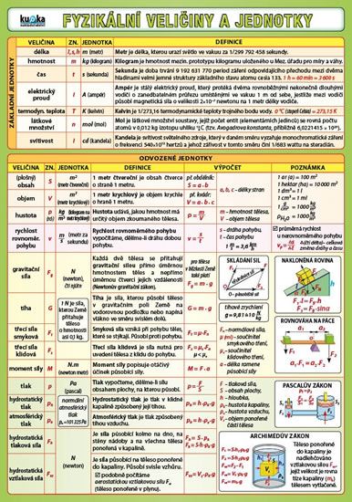 Fyzikální veličiny a jednotky