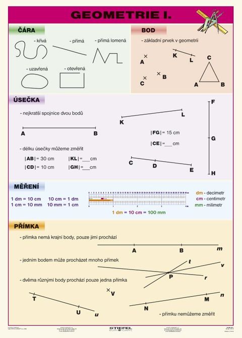 Obrázek produktu: Geometrie I - tabulka A4