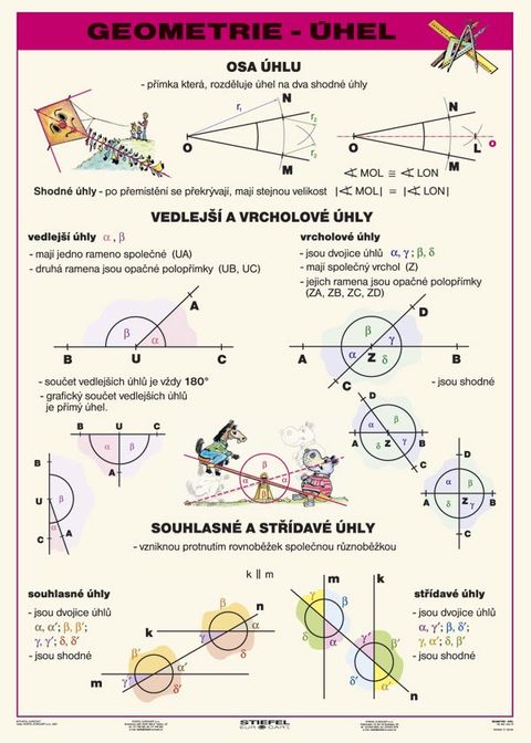 Obrázek produktu: Geometrie - úhel - tabulka A4