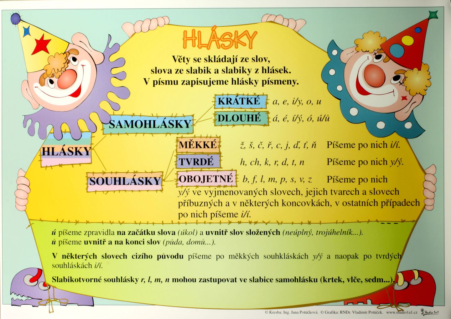Hlásky /100×70/