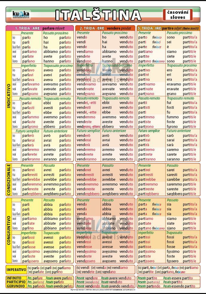 Italština – časování sloves XL (100x70 cm)