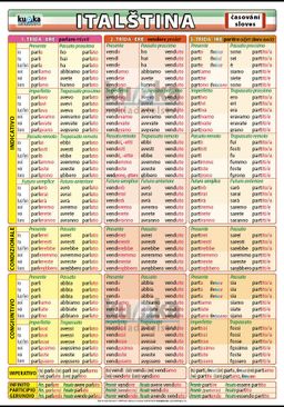 Obrázek produktu: Italština – časování sloves XL (100x70 cm)