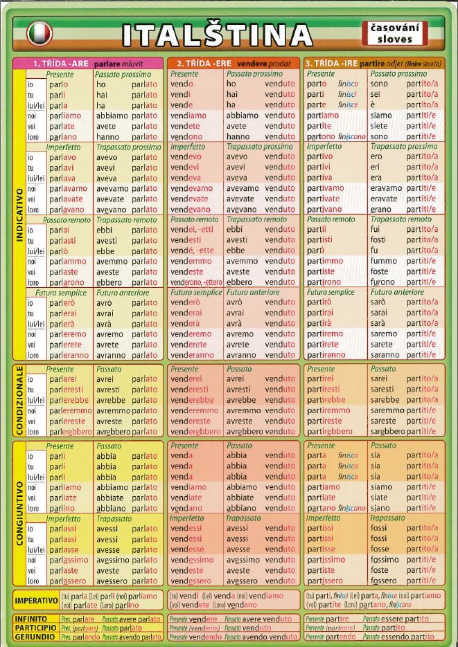 Italština - časování sloves