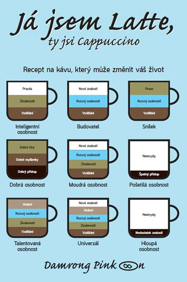 Obrázek produktu: Já jsem latte, ty jsi cappuccino