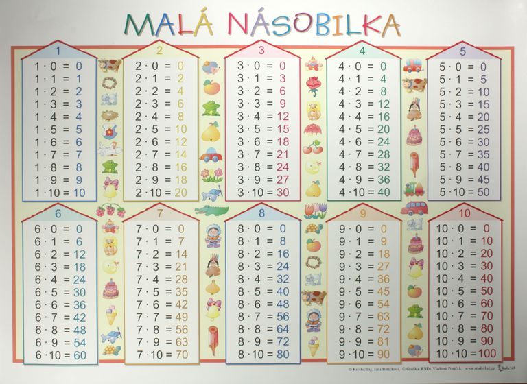 Levně Malá násobilka /100x70/
