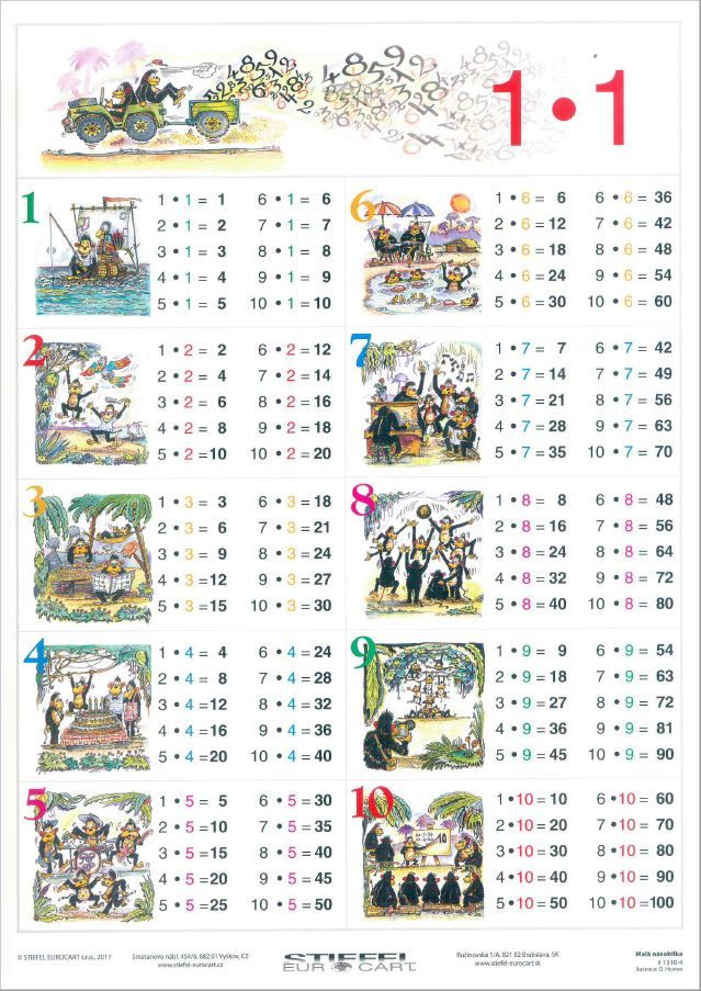 Malá násobilka - tabulka A4