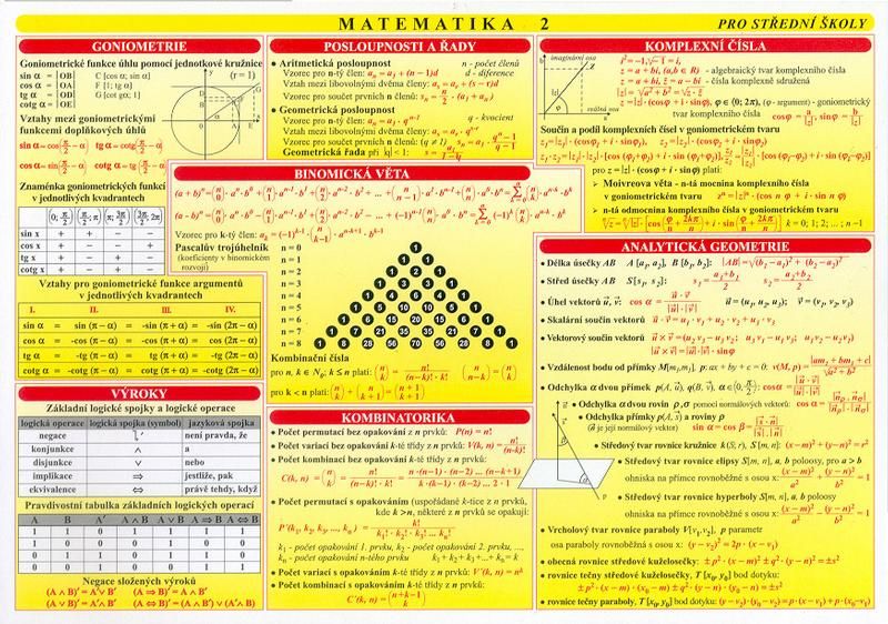 Matematická tabulka 2 pro SŠ