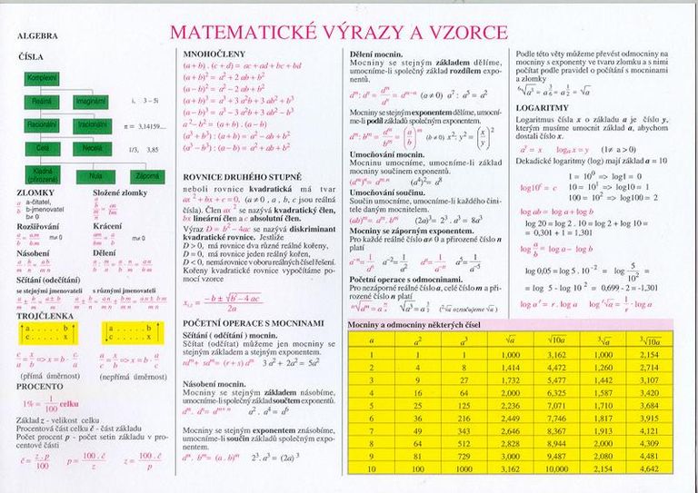 Levně Matematické výrazy a vzorce - Výpočet geometrických obrazců