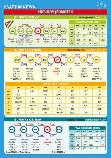 Obrázek produktu: Matematika – Převody jednotek