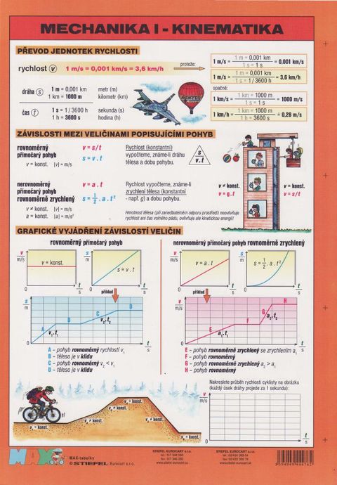 Obrázek produktu: Mechanika I - Kinematika