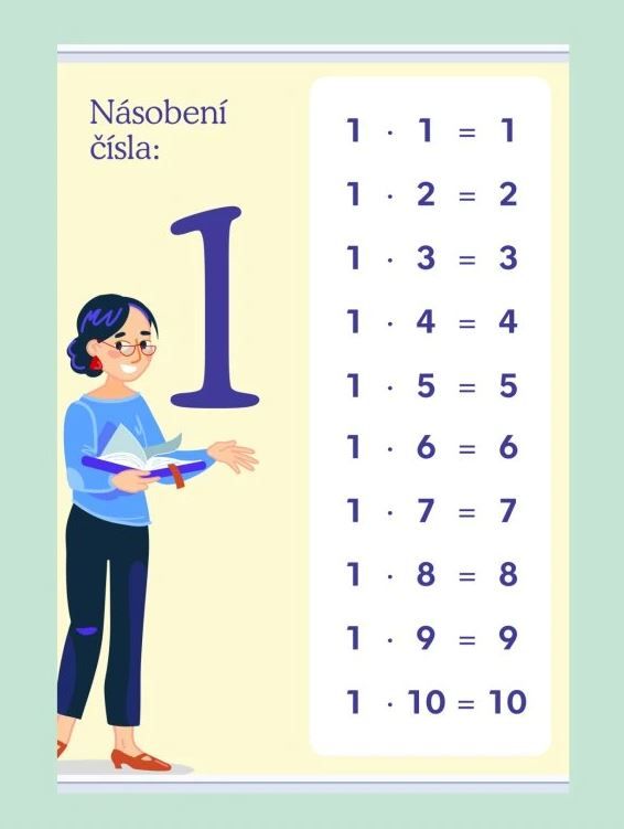 Násobení čísla: 1 - 1000 × 1400 mm - výukový plakát