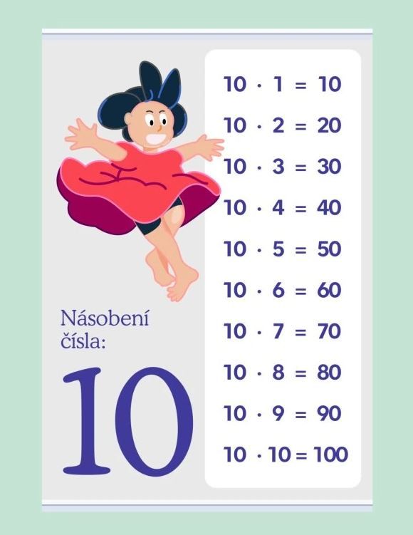 Násobení čísla: 10 - 420 × 594 mm - výukový plakát
