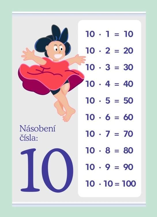 Násobení čísla: 10 - 594 × 841 mm - výukový plakát