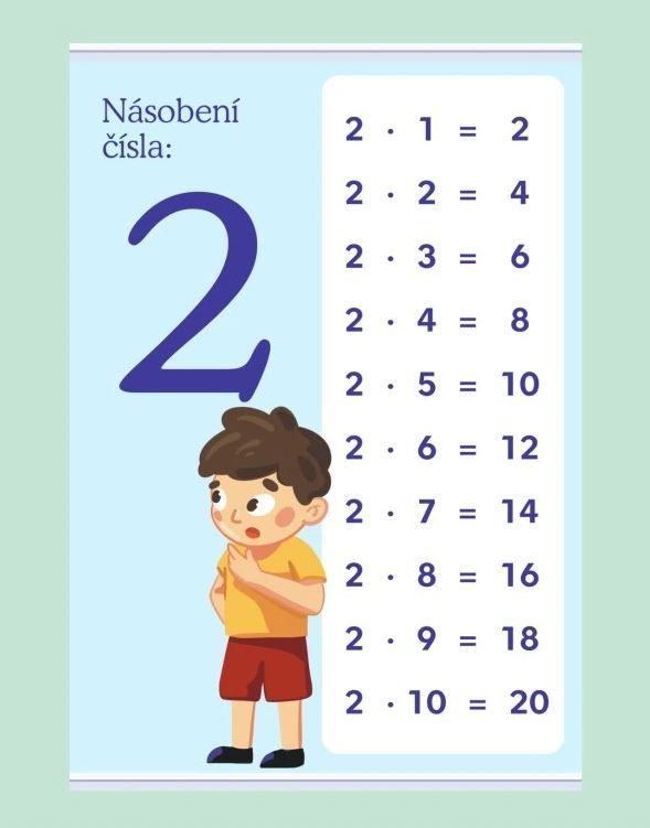 Násobení čísla: 2 - 420 × 594 mm - výukový plakát