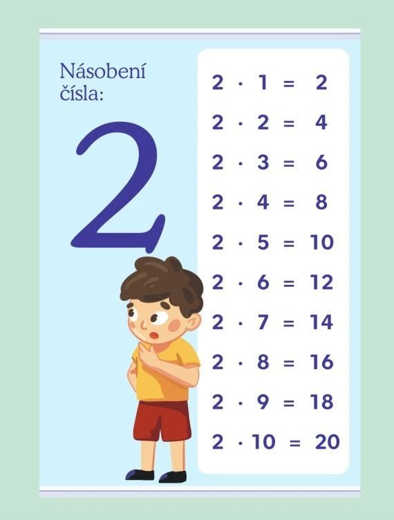 Násobení čísla: 2 - 594 × 841 mm - výukový plakát