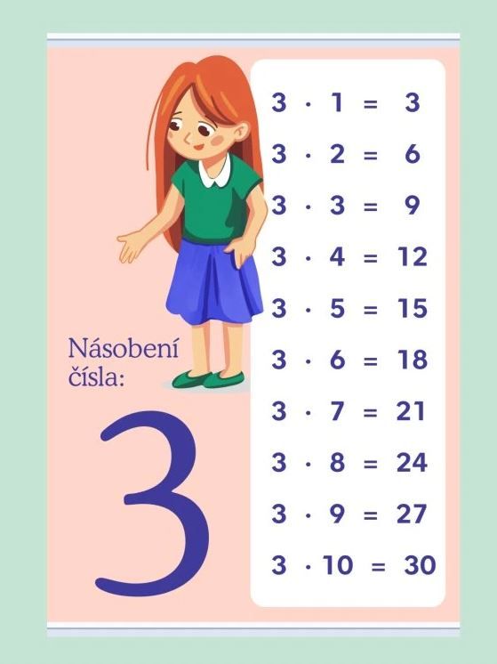 Násobení čísla: 3 - 1000 × 1400 mm - výukový plakát