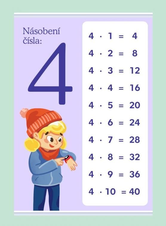 Násobení čísla: 4 - 420 × 594 mm - výukový plakát