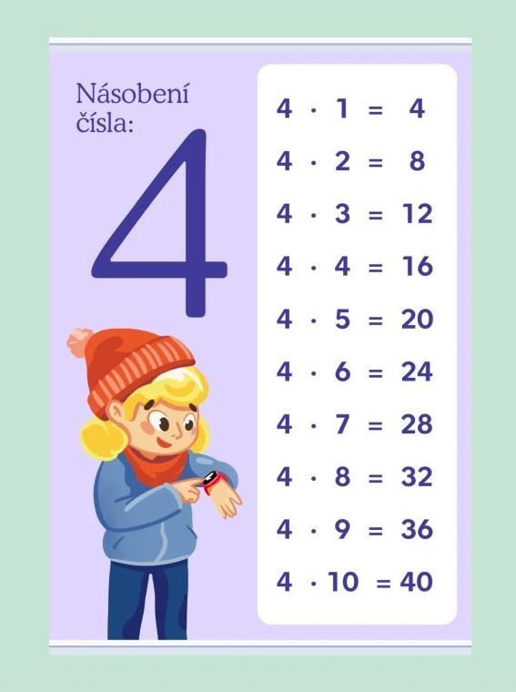 Levně Násobení čísla: 4 - 594 × 841 mm - výukový plakát