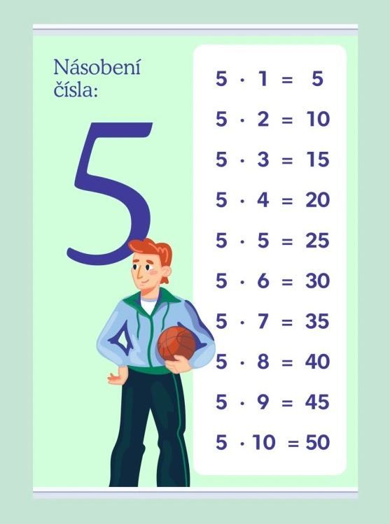 Násobení čísla: 5 - 1000 × 1400 mm - výukový plakát