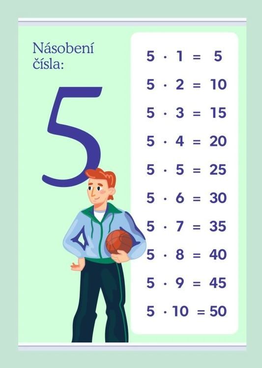 Levně Násobení čísla: 5 - 420 × 594 mm - výukový plakát