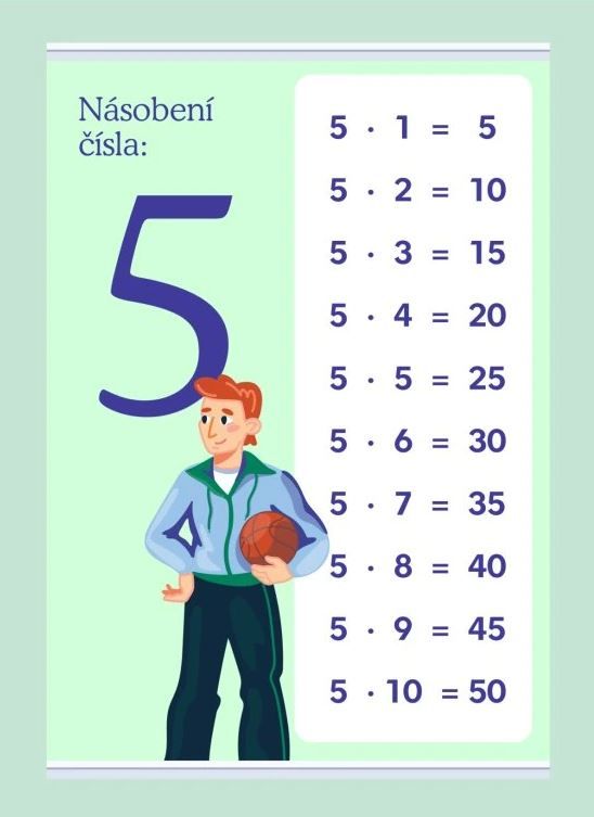 Násobení čísla: 5 - 594 × 841 mm - výukový plakát